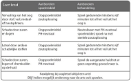 Afbeeldingen van Oogspoelstation incl.2x sodium chloride 500ml