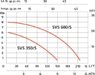 Afbeeldingen van Dompelpomp vuilwater svs350/s
